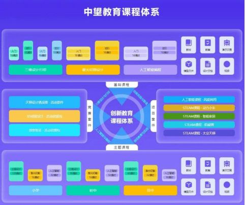 中望軟件科創教育解決方案 以自主核心技術，引領學科培訓轉型新路徑