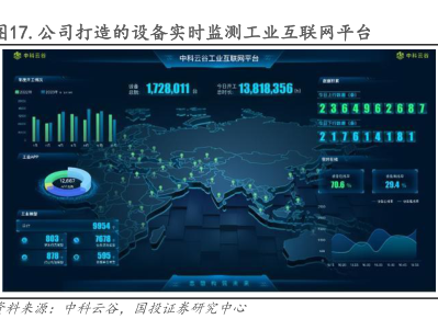 工業互聯網數據服務 通過戰略收并購與投資，驅動多元化業務與市場開拓