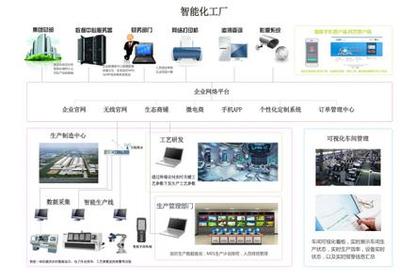 C2P工業(yè)互聯(lián)網(wǎng)生態(tài)模式 開啟數(shù)據(jù)驅動的智能制造新篇章