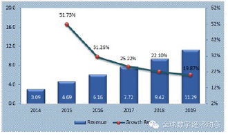 全球工業(yè)互聯(lián)網(wǎng)服務(wù)市場發(fā)展預(yù)測 聚焦數(shù)據(jù)服務(wù)的核心驅(qū)動力