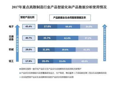 工業(yè)4.0視角看兩化融合 互聯(lián)網(wǎng)快速傳導(dǎo)滲透，驅(qū)動制造業(yè)產(chǎn)品服務(wù)與工業(yè)互聯(lián)網(wǎng)數(shù)據(jù)服務(wù)創(chuàng)新發(fā)展