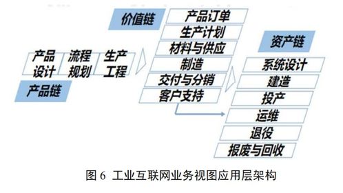 新基建風(fēng)口下的工業(yè)互聯(lián)網(wǎng)有哪些新變化？——圖文詳解工業(yè)互聯(lián)網(wǎng)最新體系架構(gòu)與數(shù)據(jù)服務(wù)